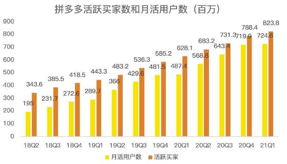 蓝海项目拼多多视频带货课，2022年入百万新风口【视频教程+软件】-我爱项目网
